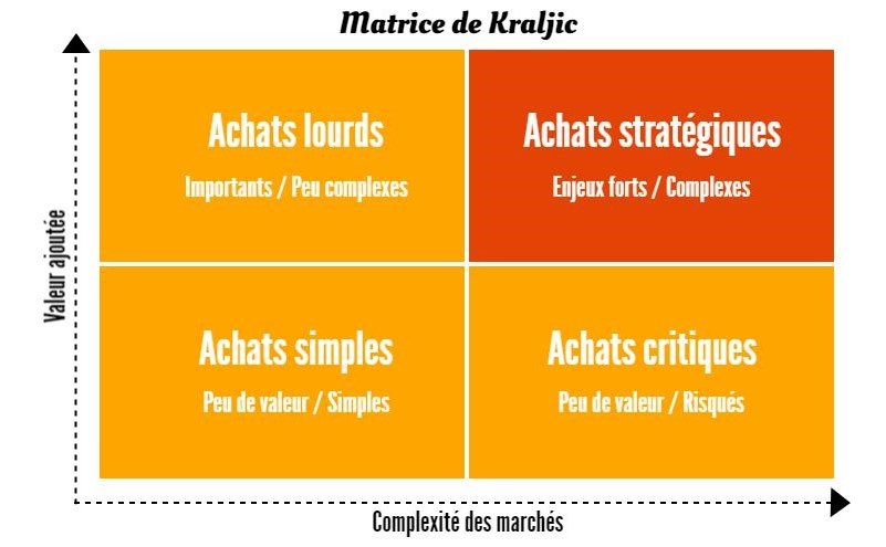 matrice de kraljic.jpeg