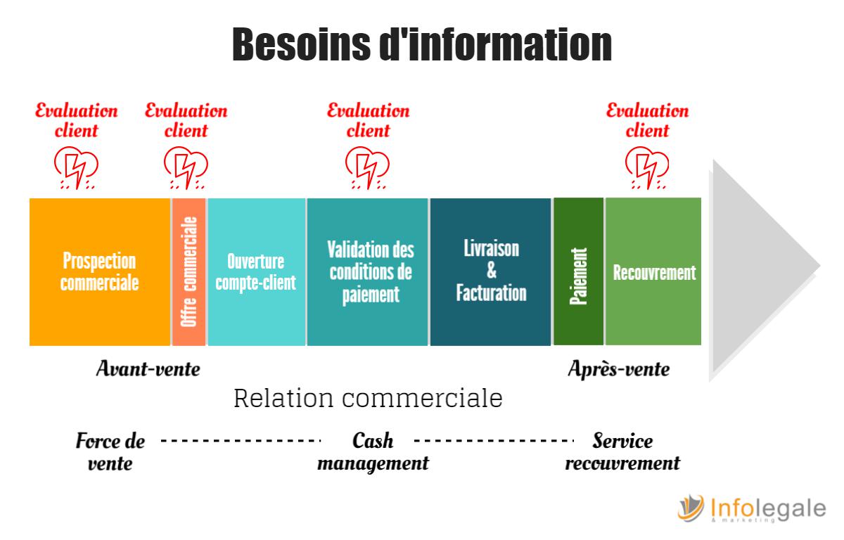 Maîtriser Vos Risques En Intégrant Des Informations Entreprises